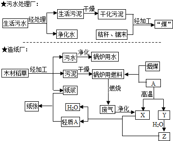 據(jù)報道.蘇州某生活污水處理廠推出“污泥合成生物質(zhì)燃料技術(shù)”,可以使3t生活污泥產(chǎn)1t“煤”.蘇州某造紙廠將清潔理念貫穿生產(chǎn)過程,去年光“清潔費”一項就節(jié)省了4千萬元.兩家工_作業(yè)幫