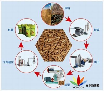 生物質燃料的行業周期性、區域性和季節性特征