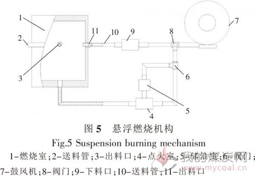 戶用智能多功能生物質采暖爐的設計與燃燒實驗