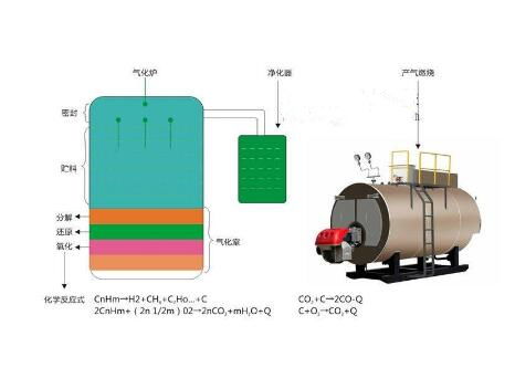 桑植縣生物質(zhì)氣化爐發(fā)電價格行情 格致機械