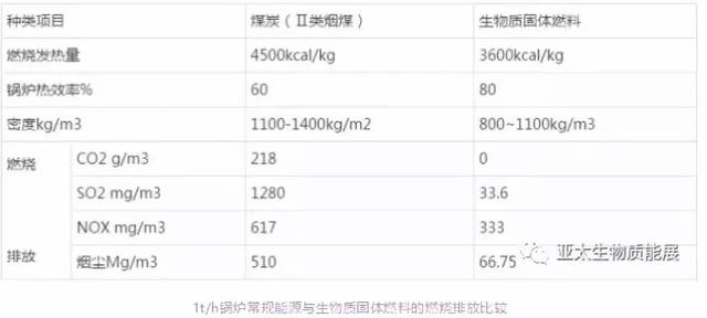 誕生、壯大、困境:幾乎是零排放的"新物種",起底起底中國生物質顆粒燃料產業