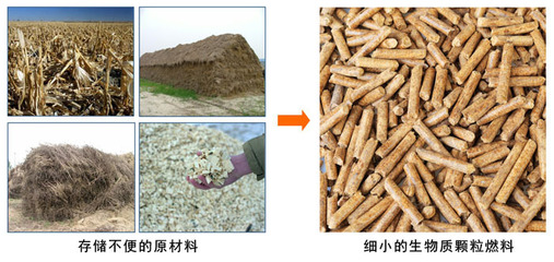 河南洛陽8mm生物質顆粒燃料_能源/新能源欄目