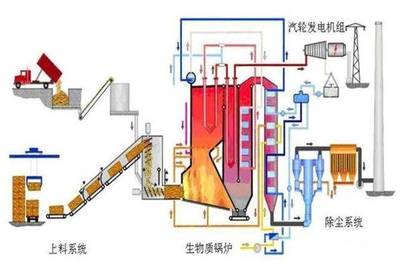 火電、水電、風電、生物質發電,各種發電方式究竟有什么區別?