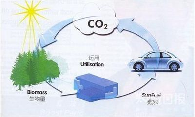 目前常用的燃料中 哪種物質(zhì)燃燒最污染環(huán)境?