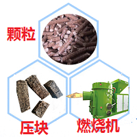 都是生物質顆粒燃料,為什么有的賣800多,有的賣600多?