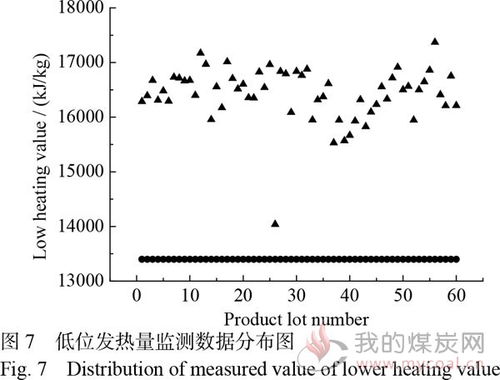 生物質成型燃料產品質量的風險分析與監(jiān)測策略
